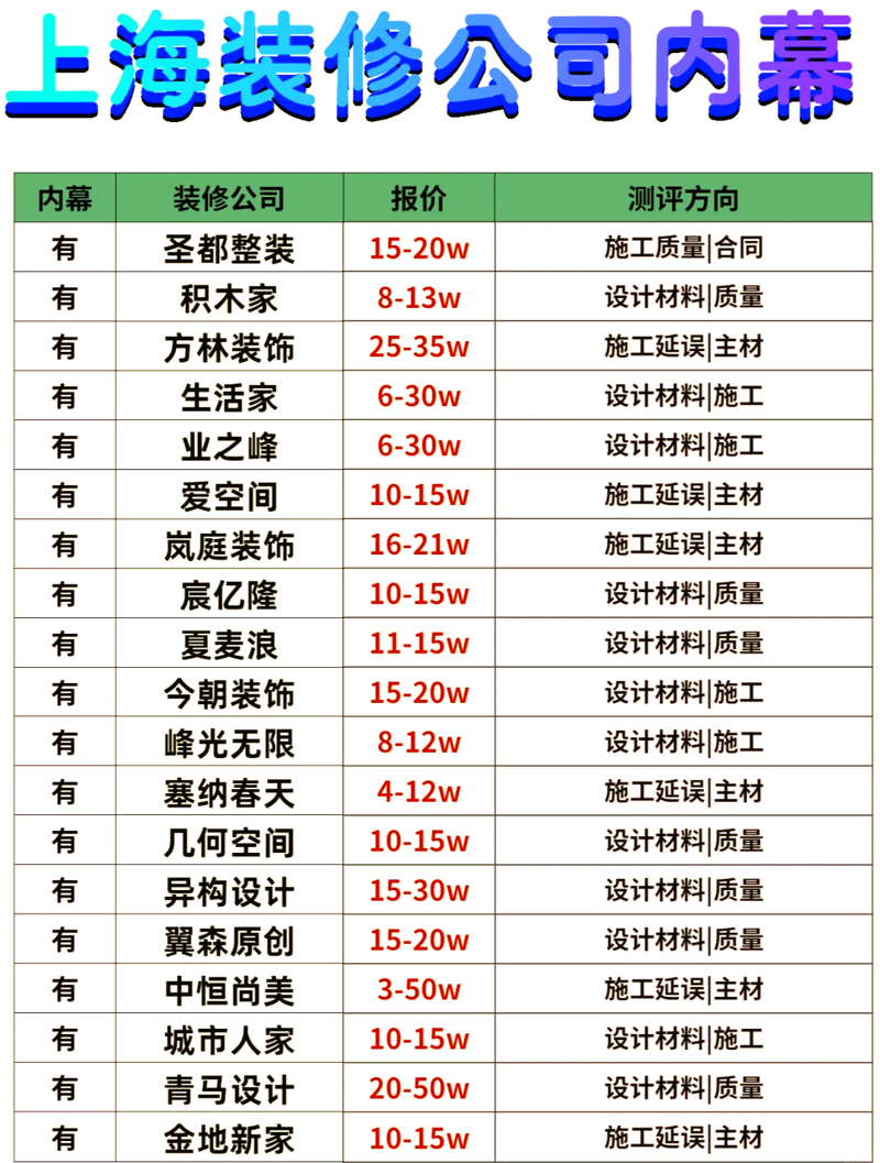 上海装修公司最新动态分析